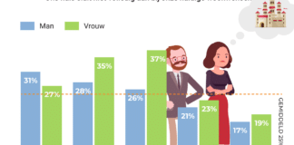 ontevreden met koophuis