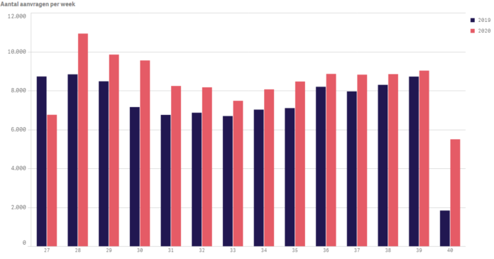 download hypotheekaanvragen derde kwartaal