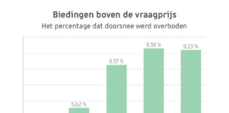Bron: Matrixian Group