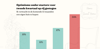 Startersbarometer Q4 2022