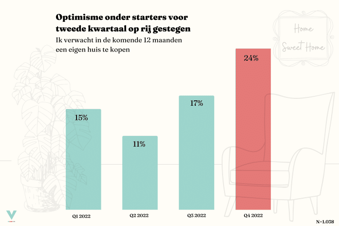 Startersbarometer Q4 2022