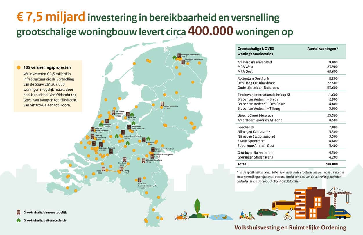MIRT kaart NOVEX versnelling