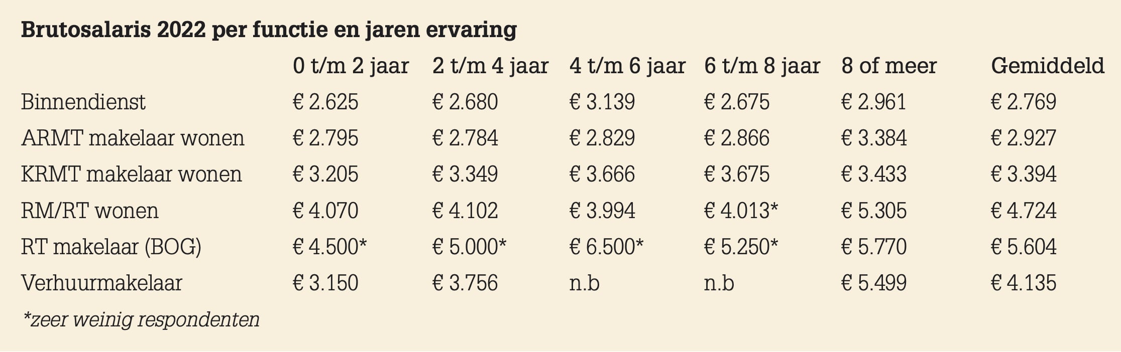 Salarisonderzoek 2022 1