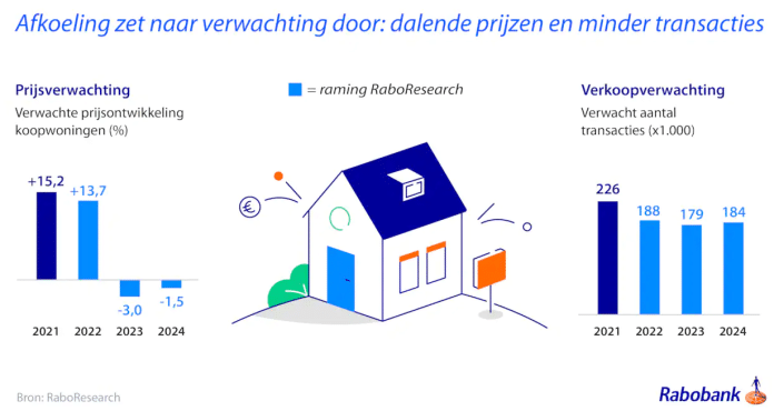 KwaWo-dec-2022_hoofdbeeld-_DEF betaalbaarheid