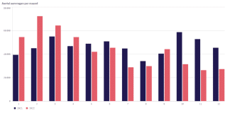 hypotheekmarkt in 2022