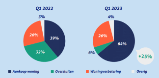 hypotheekadviesketens