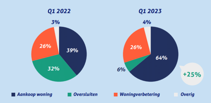 hypotheekadviesketens