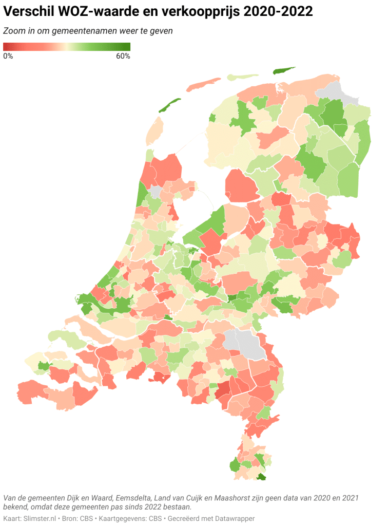 Verschil WOZ-waarde en verkoopprijs
