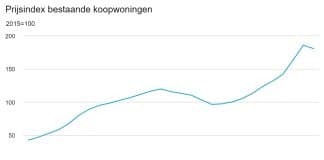 bestaande koopwoningen 2023