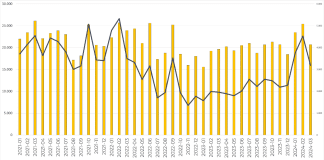 hypotheekaanvragen 2024