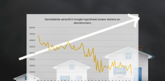 starters hogere hypotheken
