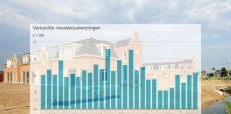 prijzen nieuwbouwwoningen derde kwartaal 2024