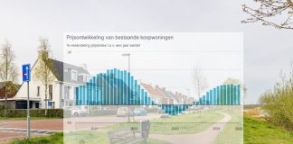 prijs bestaande koopwoning