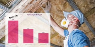 Isolatie woningverduurzaming