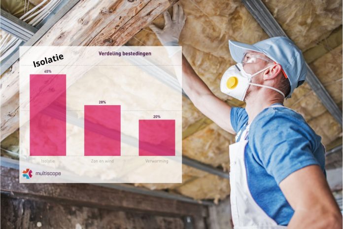 Isolatie woningverduurzaming