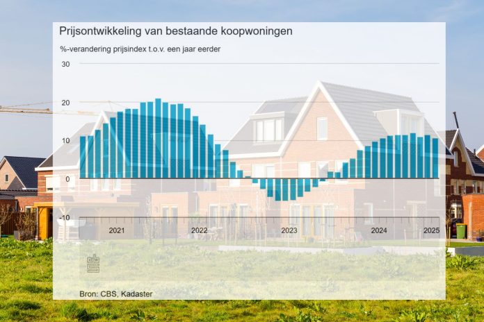 Koopwoningen in februari Canva bestaande koopwoningen februari 2025