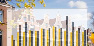 hypotheekmarkt eerste kwartaal 2025