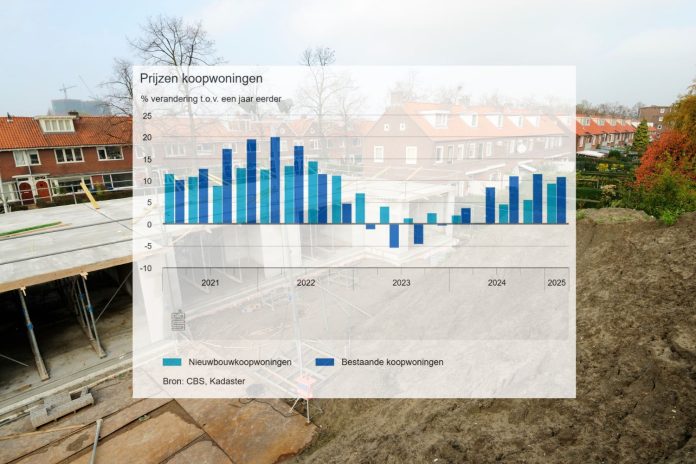 nieuwbouwkoopwoningen 2025