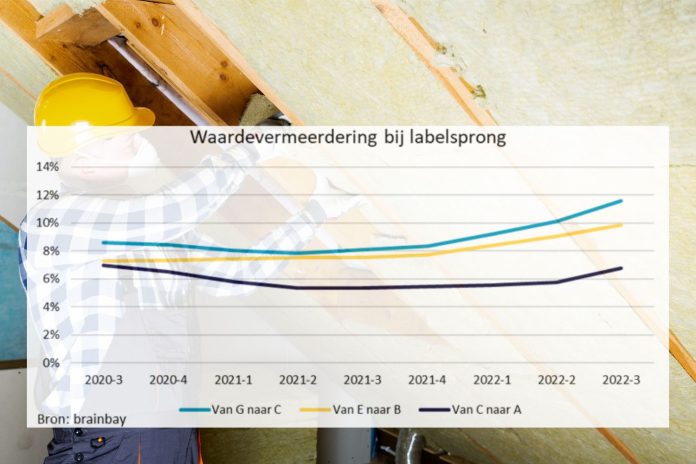 energielabel huurwoningen