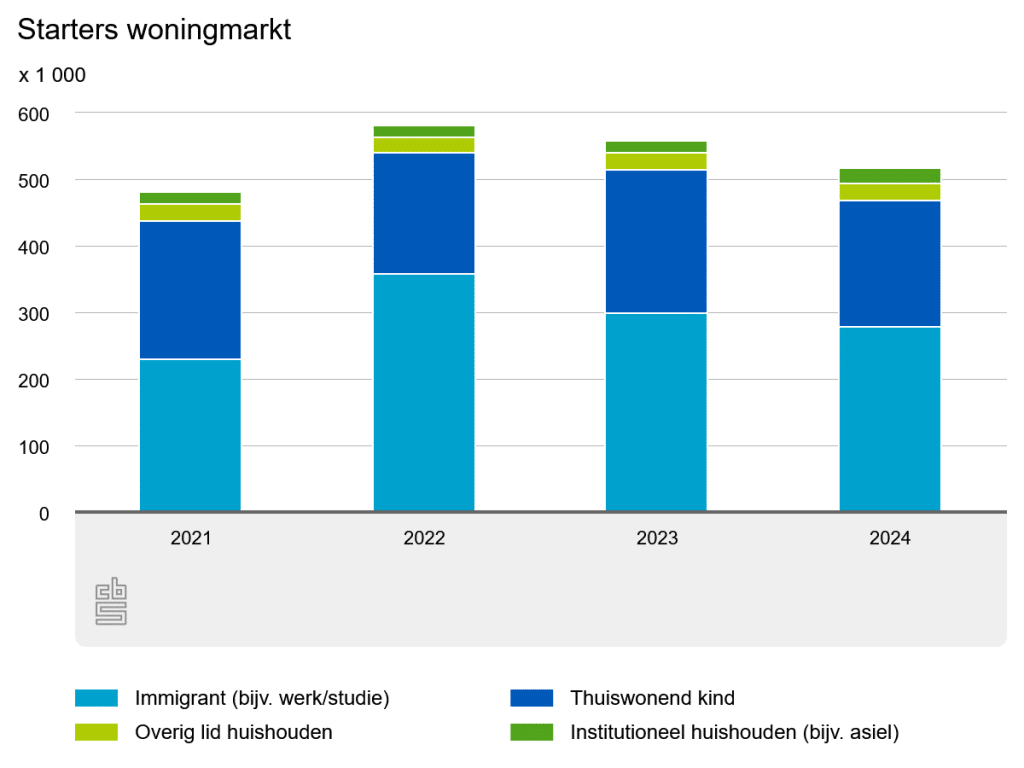 starters-woningmarkt_v1.png