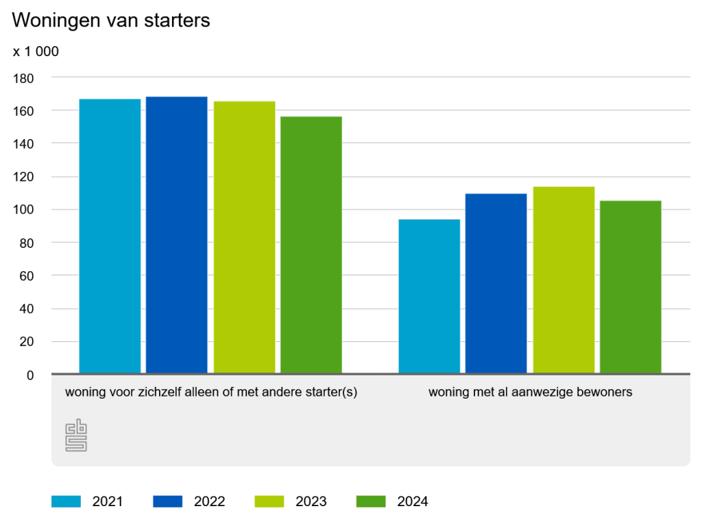 woningen-van-starters_v1.png